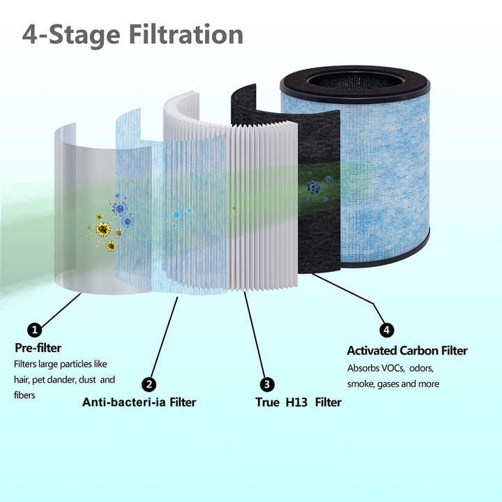 ROEVE MK03 Air Purifier Filters
