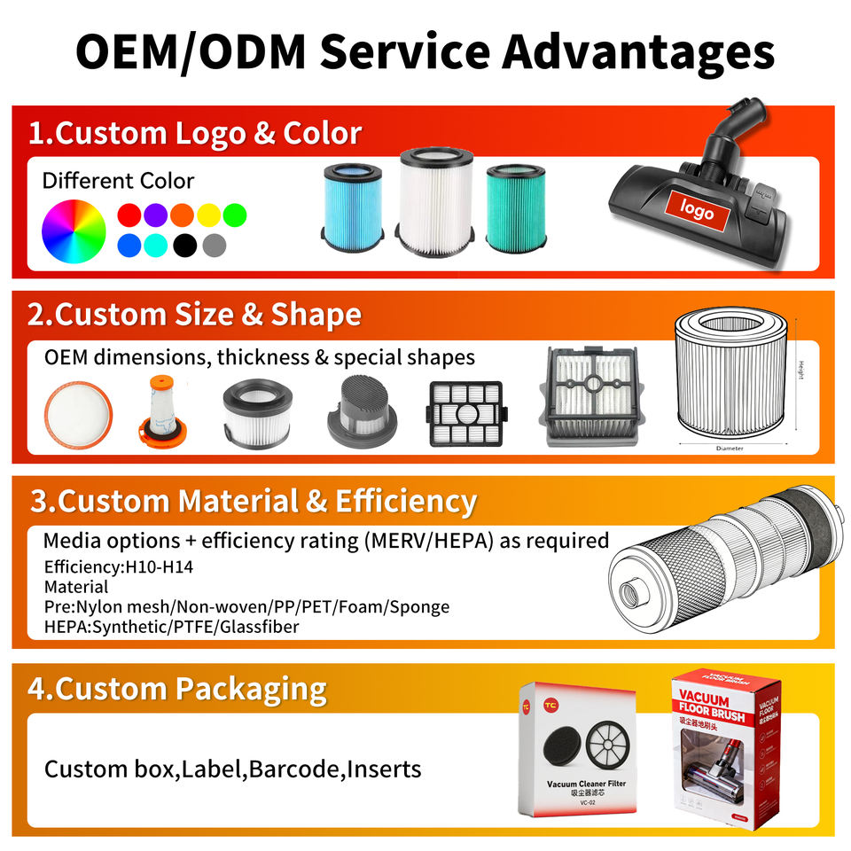 OEM ODM