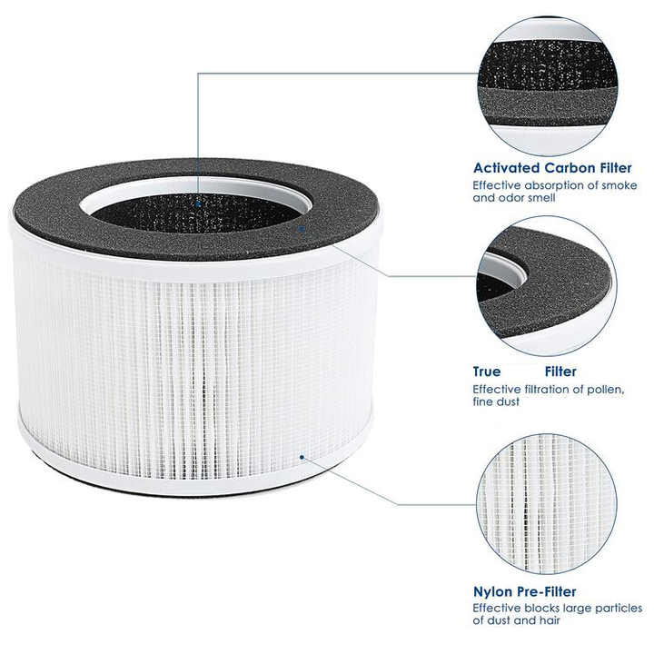 Air Purifier Filters