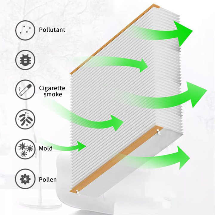 Aprilaire Air Purifier Filters