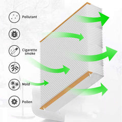 Aprilaire Air Purifier Filters