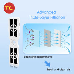 Refrigerator Air Filter Replacement for Frigidaire FRGPAAF2 PureAir AF-2 FRFC2323AS FRFC232LAF FRFC233LAF FRFG2323AF FRFN2823AS