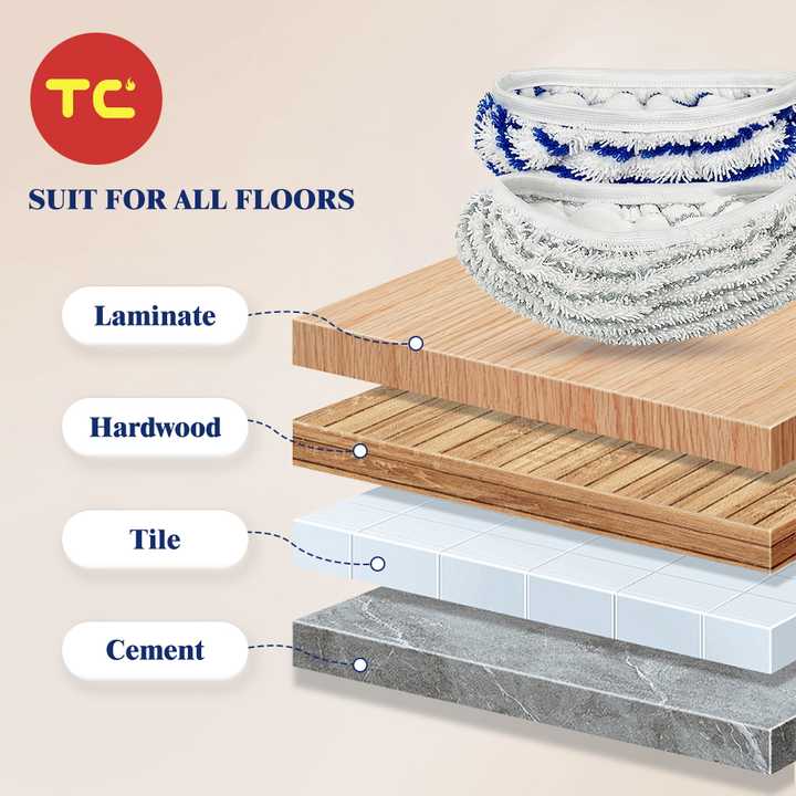 Mop Cloth Replacement