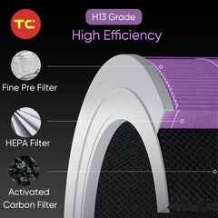 Xiaomi Air Purifier HEPA Filters