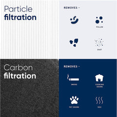 Blueair Air Purifier Filter