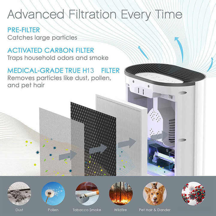 Purezone Air Purifier Filter