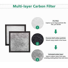 Holmes Air Purifier Filter