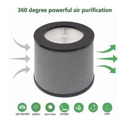 Tao-Tronics Air Purifier Filters