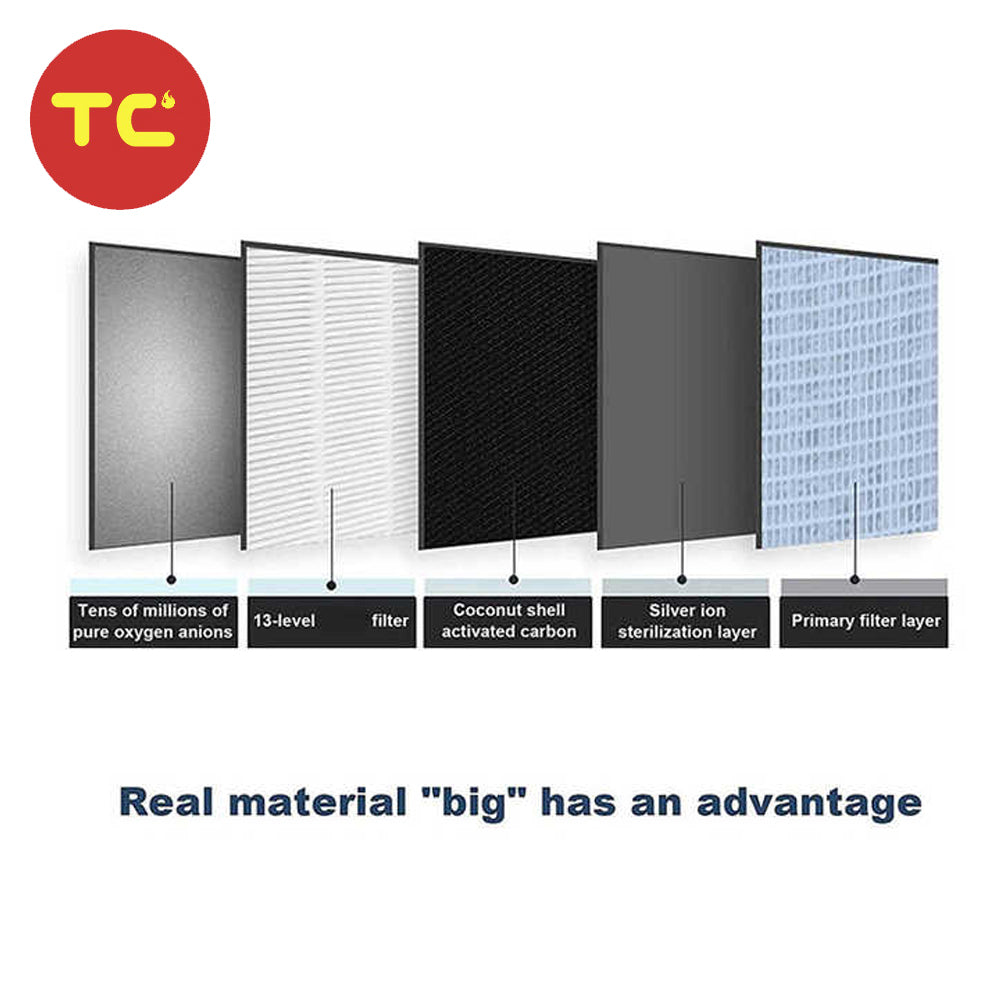 Whirlpool Air Purifiers Filter