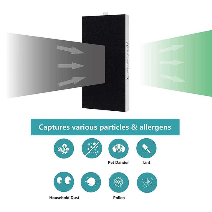 Honeywell Air Purifier Filters