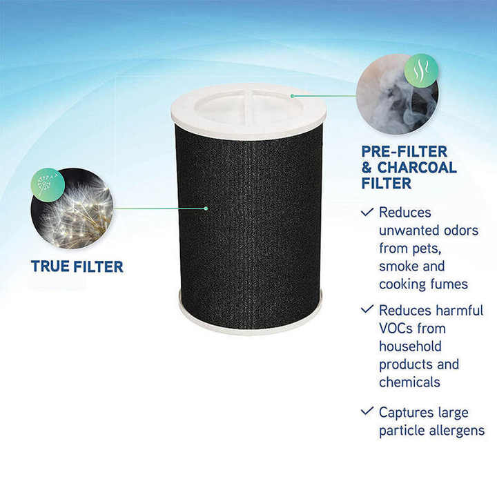 GermGuardian Air Purifiers Filter