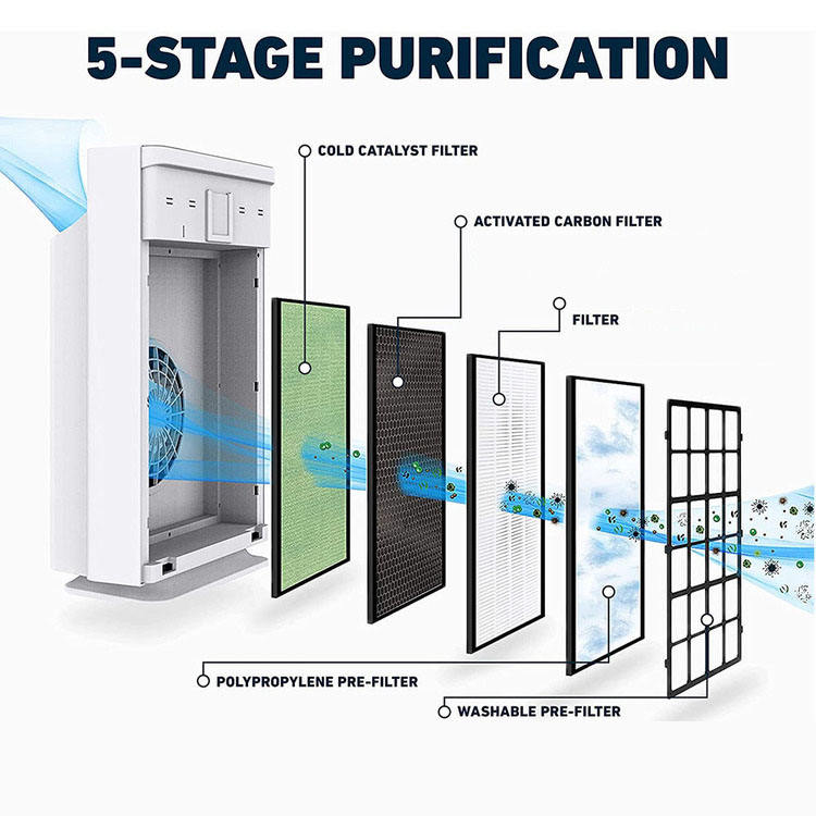 Home Air Purifier Filters