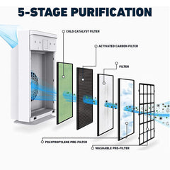 Home Air Purifier Filters