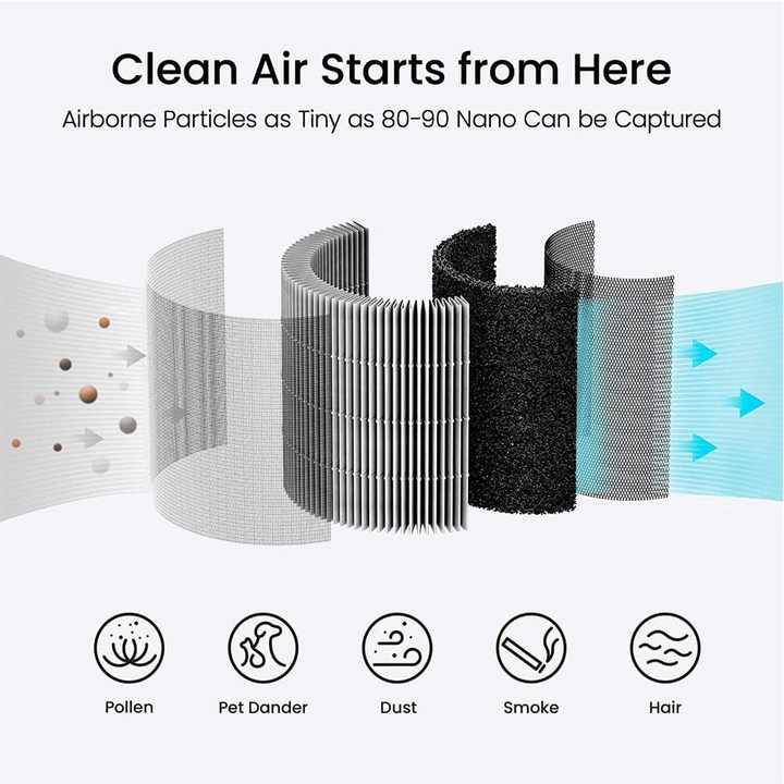 Air Purifier Filters