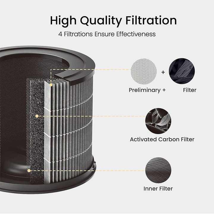 Air Purifier Filters