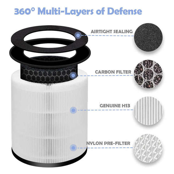 Homedics Air Purifiers Filter