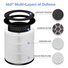 Homedics Air Purifiers Filter