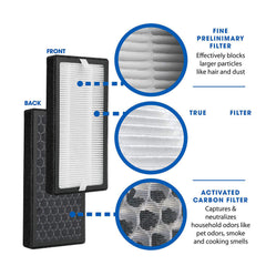 Homedics Air Purifier Filters