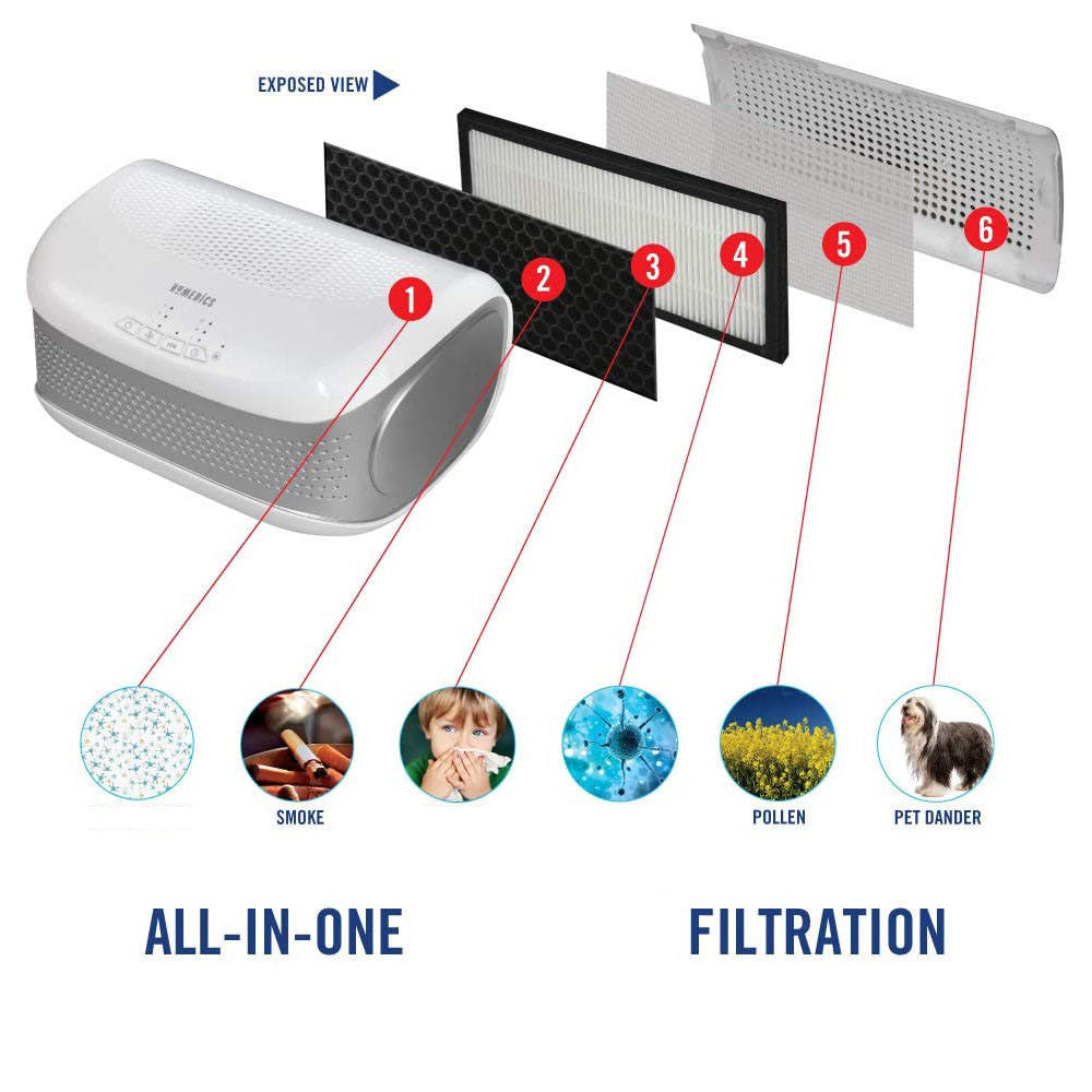 Homedics Air Purifier Filters