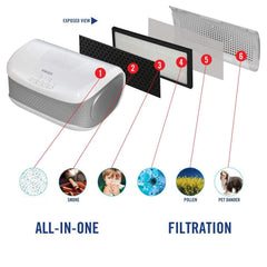 Homedics Air Purifier Filters