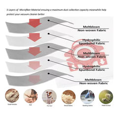 FJM AirClean 3D Efficiency Vacuum Dust Filter Bag Replacement for Miele FJM Air Clean Vacuum Cleaner C1 C2 S241 S290 S300i