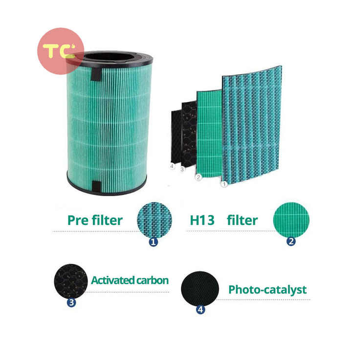Air Purifier Filter Replacement