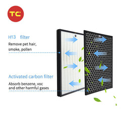 Home Air Purifier Filter