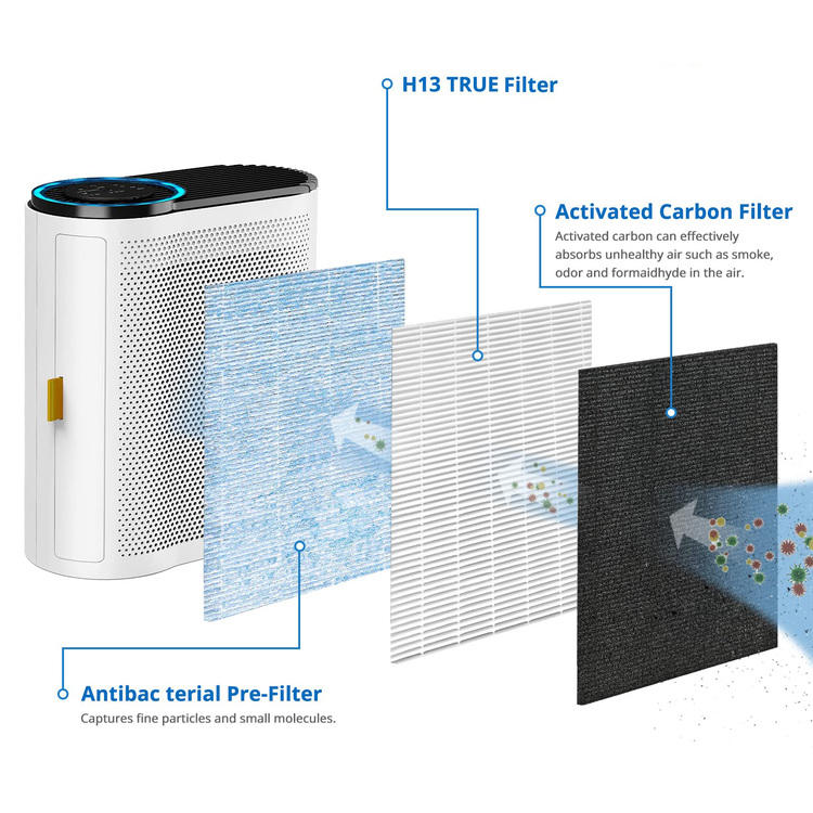 True HEPA Filters