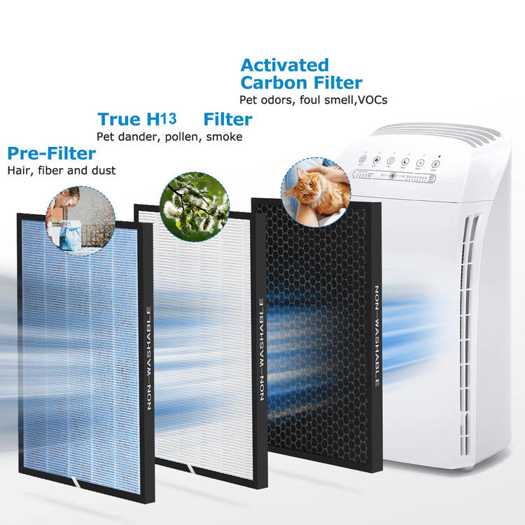 Air Purifier HEPA Filters