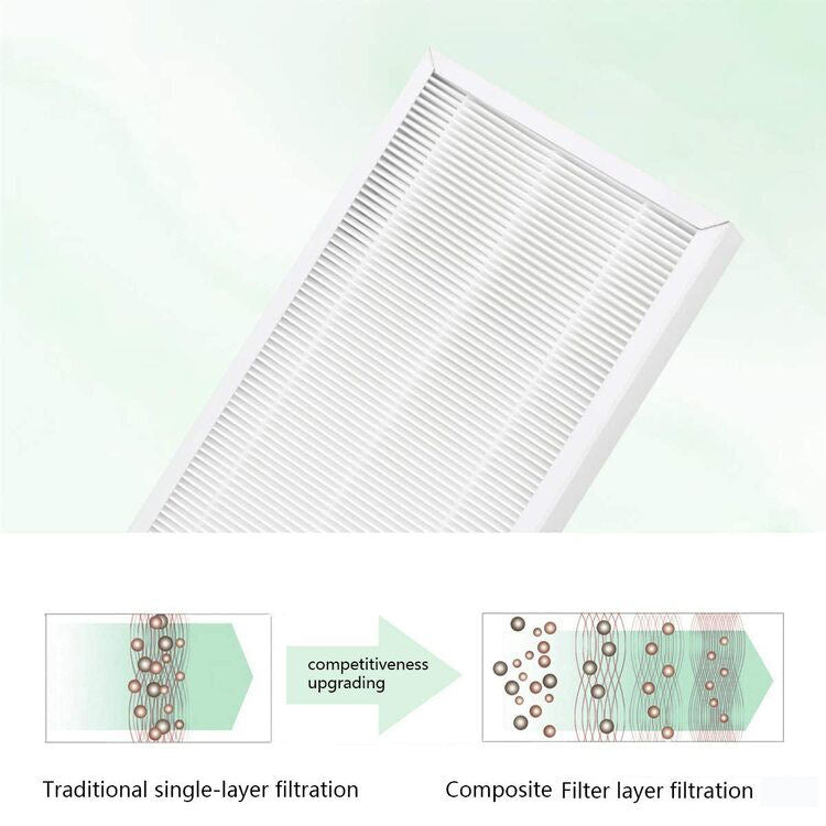 3M air purifier filter