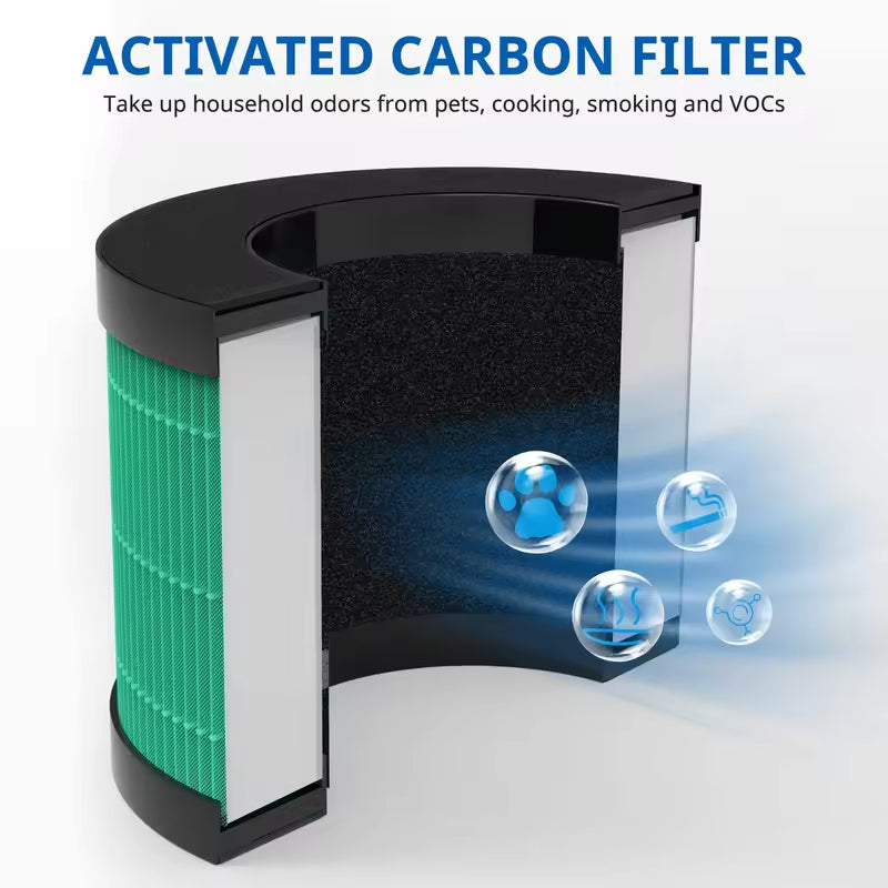 Air Purifier HEPA Filters