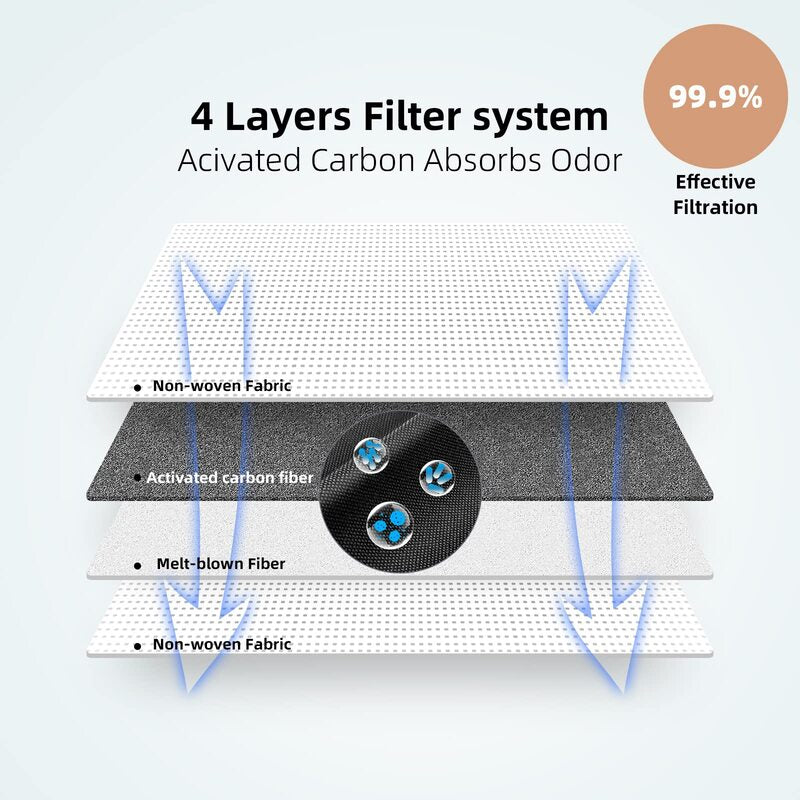 Vacuum Cleaner Dust Bag