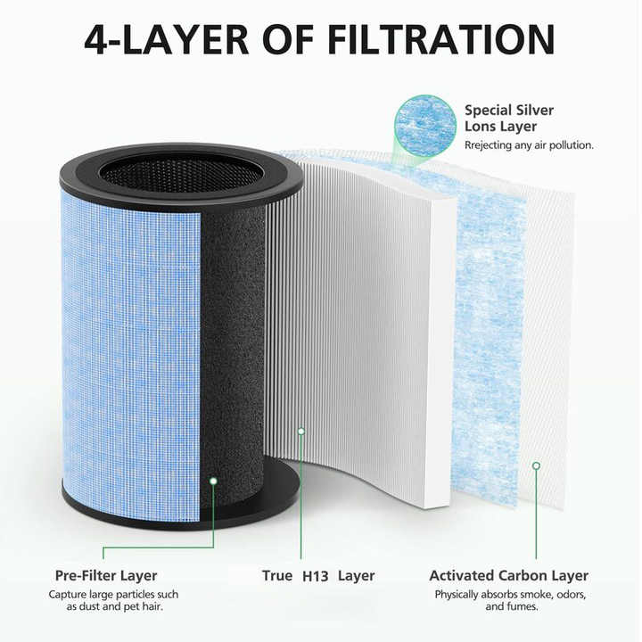 Instant replacement filter
