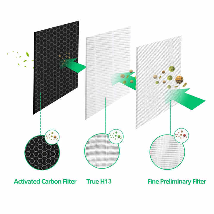 Medify Air Purifier Parts