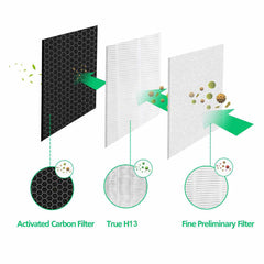 Medify Air Purifier Parts