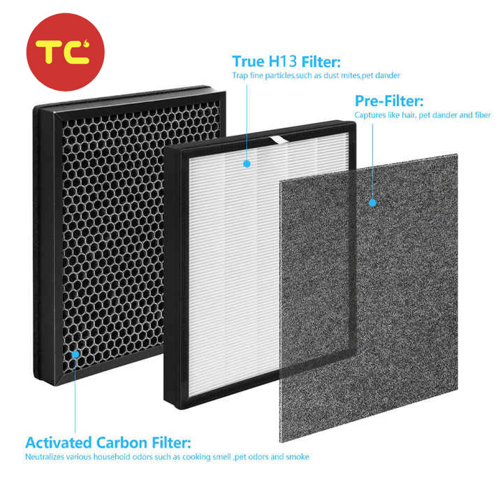 Zigma Air Purifier Filter
