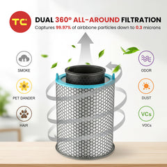 Air Purifier Replacement Filters