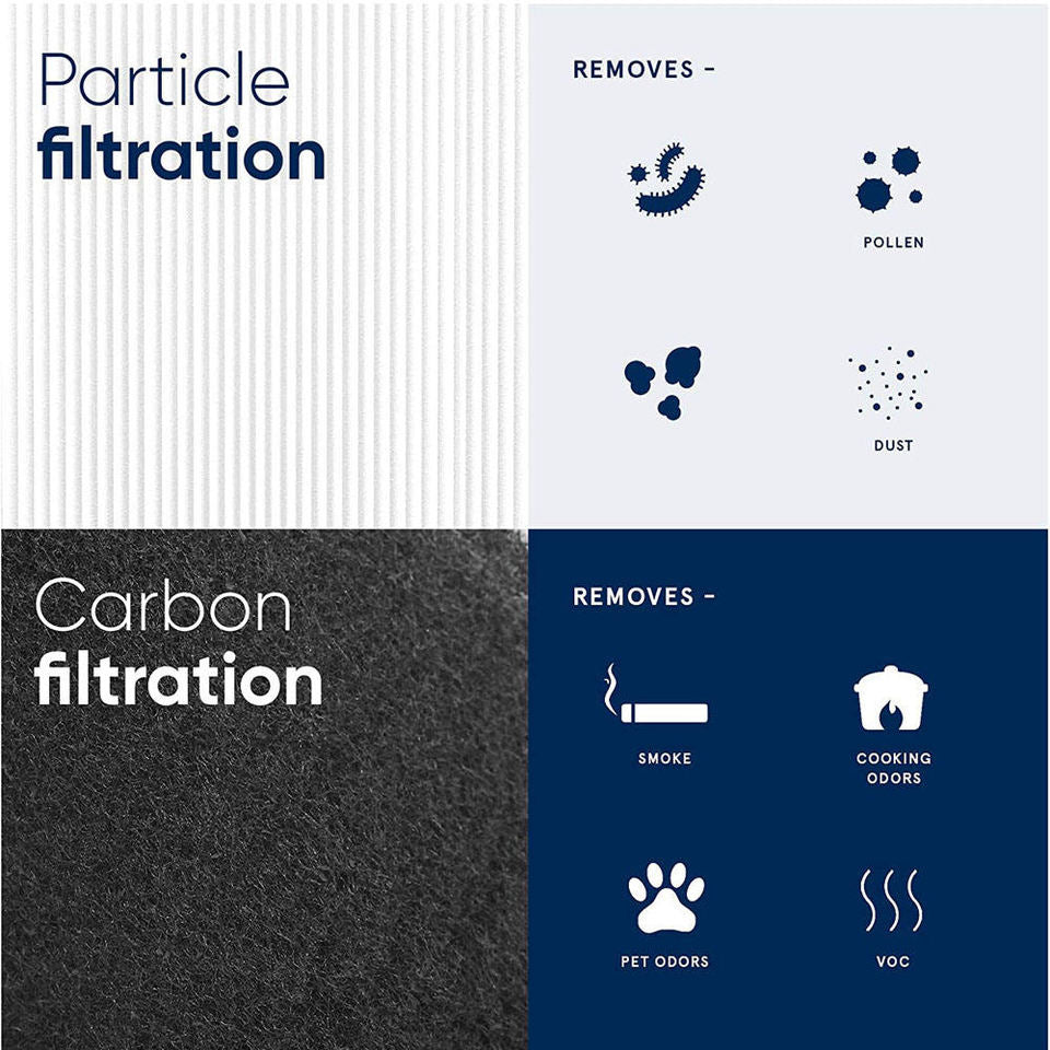 Blueair Air Purifier Filter