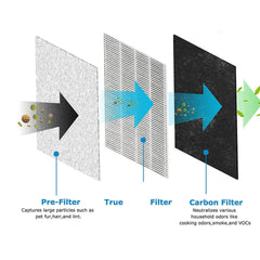 High Efficiency Filter