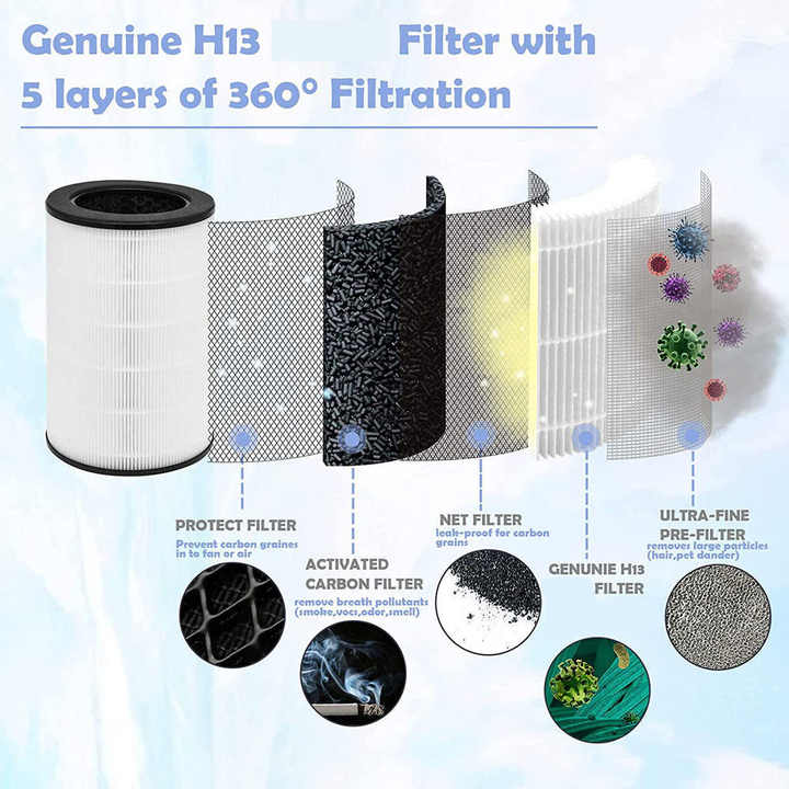 Homedics Air Purifiers Filter 