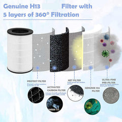 Homedics Air Purifiers Filter 
