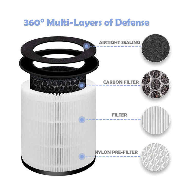 Homedics Air Purifiers Filter 