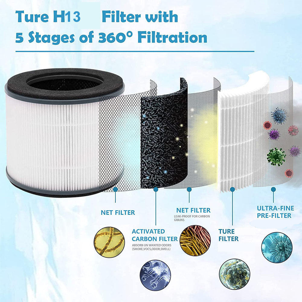 Air Purifier Filters 