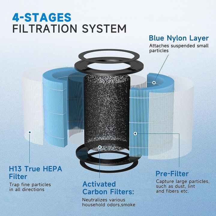 AIRTOK replacement filter